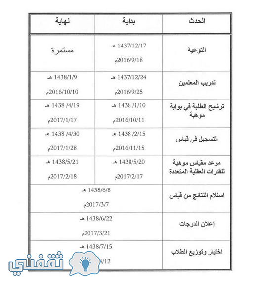 بوابة المركز الوطني للقياس