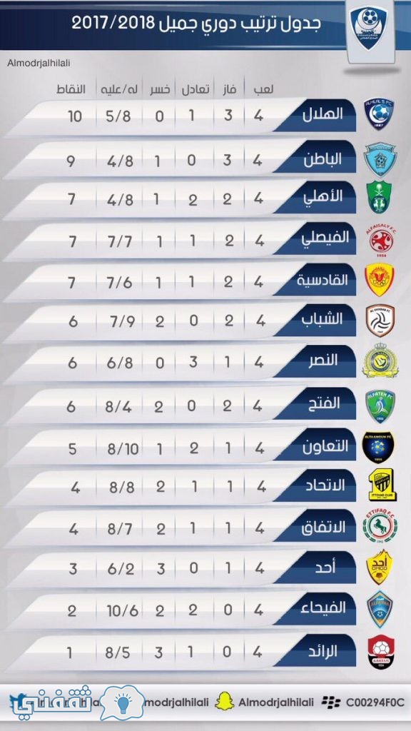 جدول مباريات الهلال السعودي