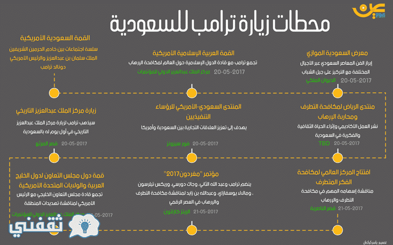 زيارة ترامب للسعودية
