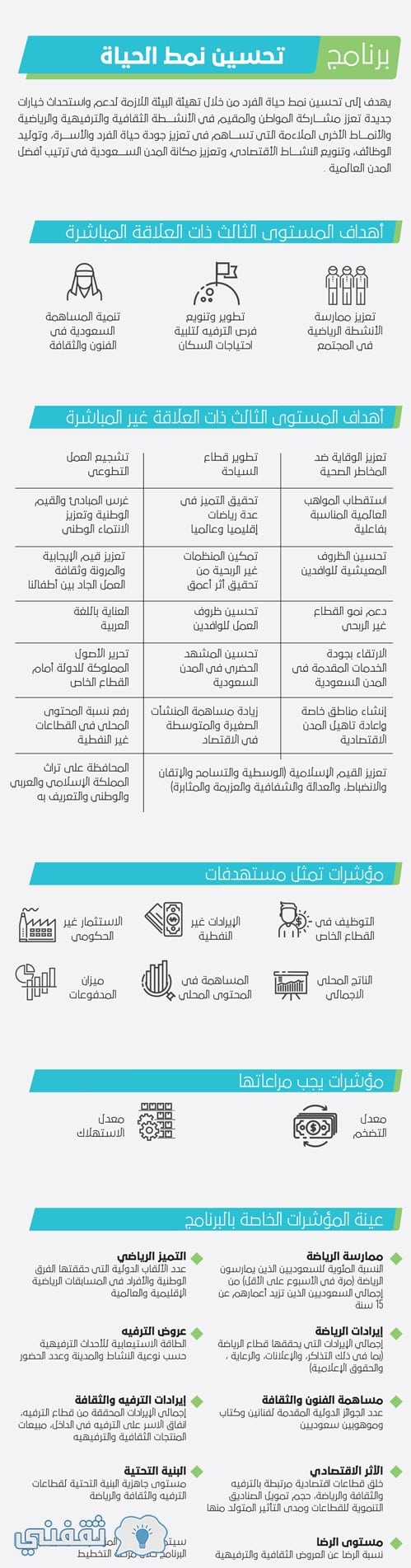 برنامج تحسين نمط حياة في اطار رؤية 2030 للملكة العربية السعودية ثقفني