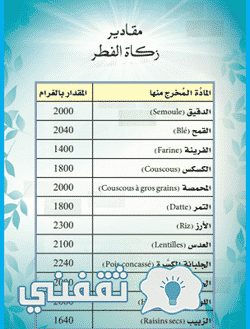 زكاة الفطر بالحبوب