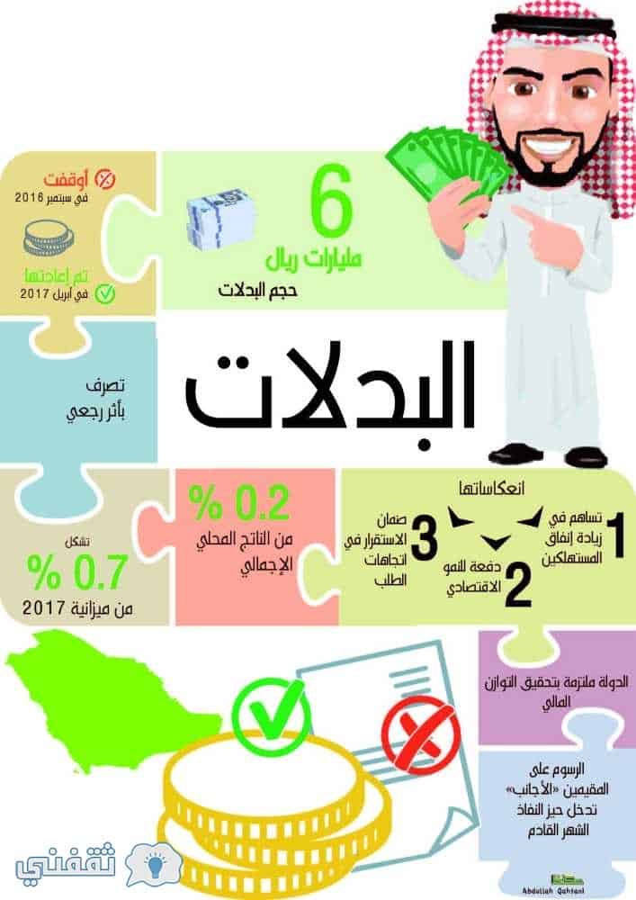 اخر اوامر ملكية