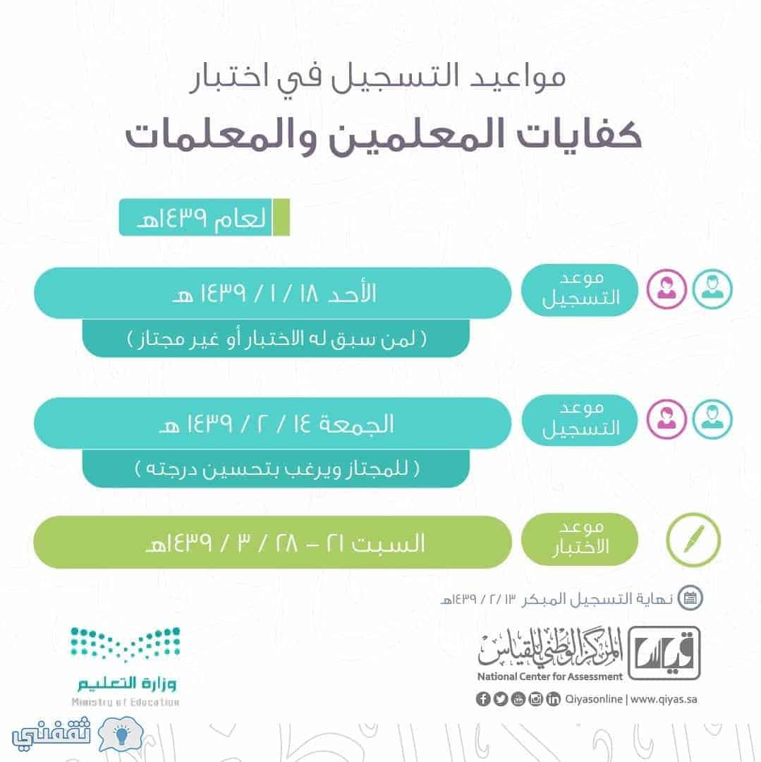 خطاب التقديم على وظيفة باللغة الانجليزية