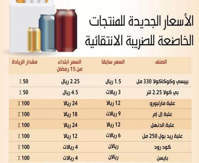 كم سعر المهر في السعوديه اليوم