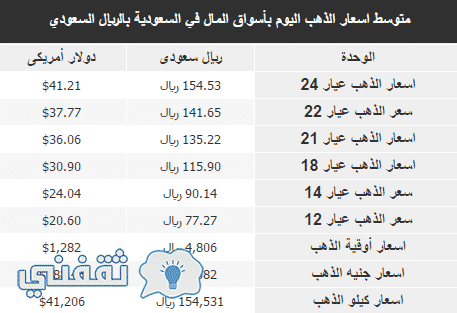 الذهب اليوم في السعودية