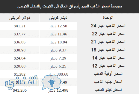 اسعار الذهب اليوم في الكويت