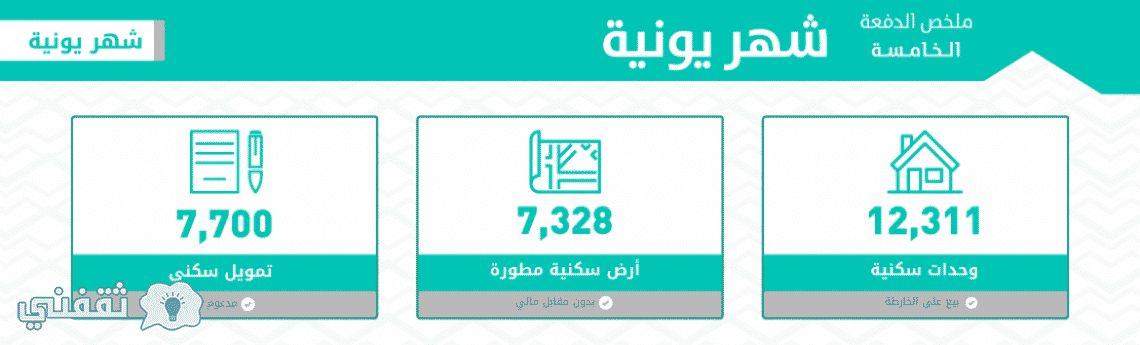 رابط موقع سكني sakani.housing.sa استعلام اسماء الدفعة الخامسة المستفيدين من الدعم السكني وصندوق التنمية