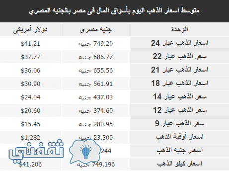سعر الذهب اليوم في مصر