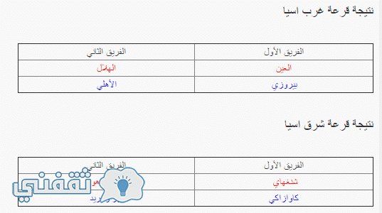 نتائج قرعة دوري ابطال اسيا 2017 : صدام ما بين أندية السعودية والإمارات في ربع نهائي دوري الأبطال الأسيوي