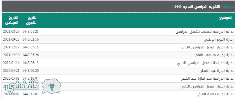 نتيجة بحث الصور عن التقويم الدراسي لعام 1443 هجريا ثقفنى