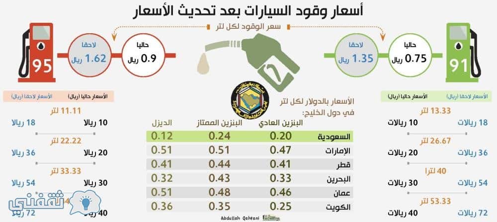 لتر البنزين في السعودية