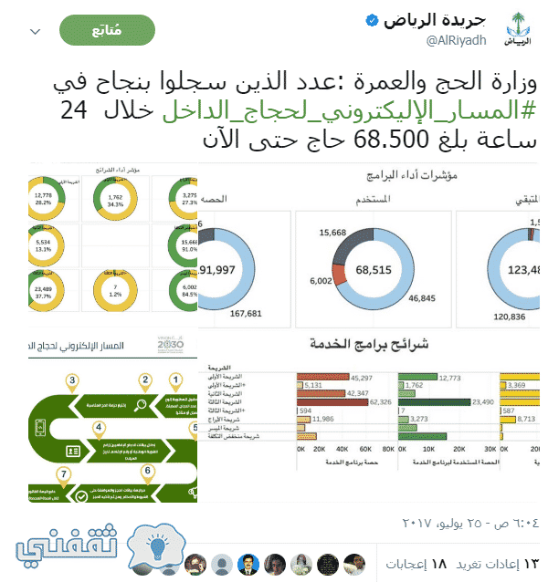 المسار الإلكتروني لحجاج الداخل
