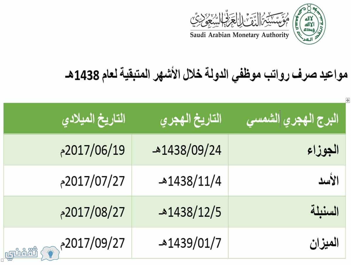 مواعيد صرف رواتب موظفي السعودية 1438 حسب الأبراج الشمسية
