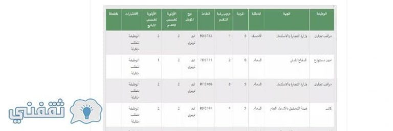 حصول وظيفة بنك رساله