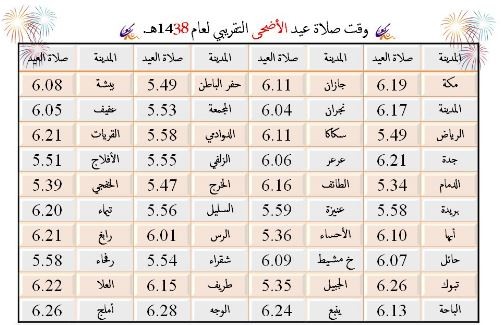 مواقيت صلاة عيد الأضحى