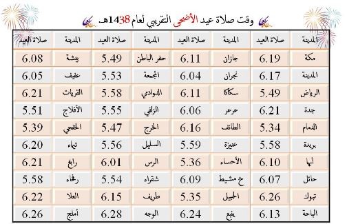 مواقيت الصلاة في القريات