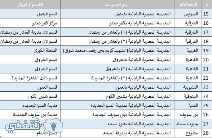 المدارس اليابانية 2017