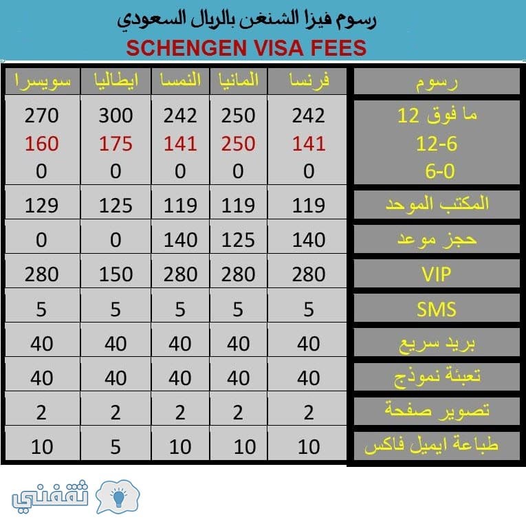 طلب الحصول على تاشيرة امريكا