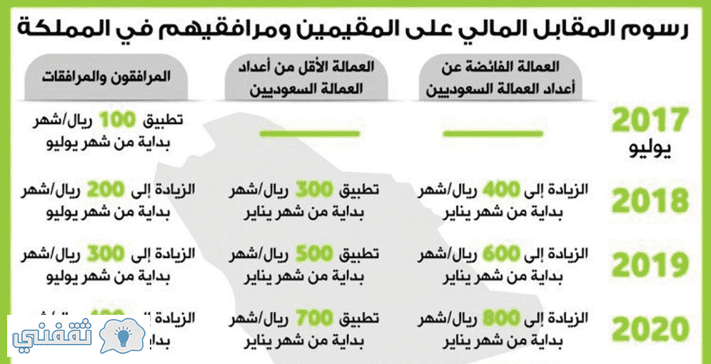 تفاصيل إلغاء رسوم المرافقين في السعودية وشرح تقسيط رسوم المرافقين دفع المقابل المالي الجوازات السعودية ثقفني