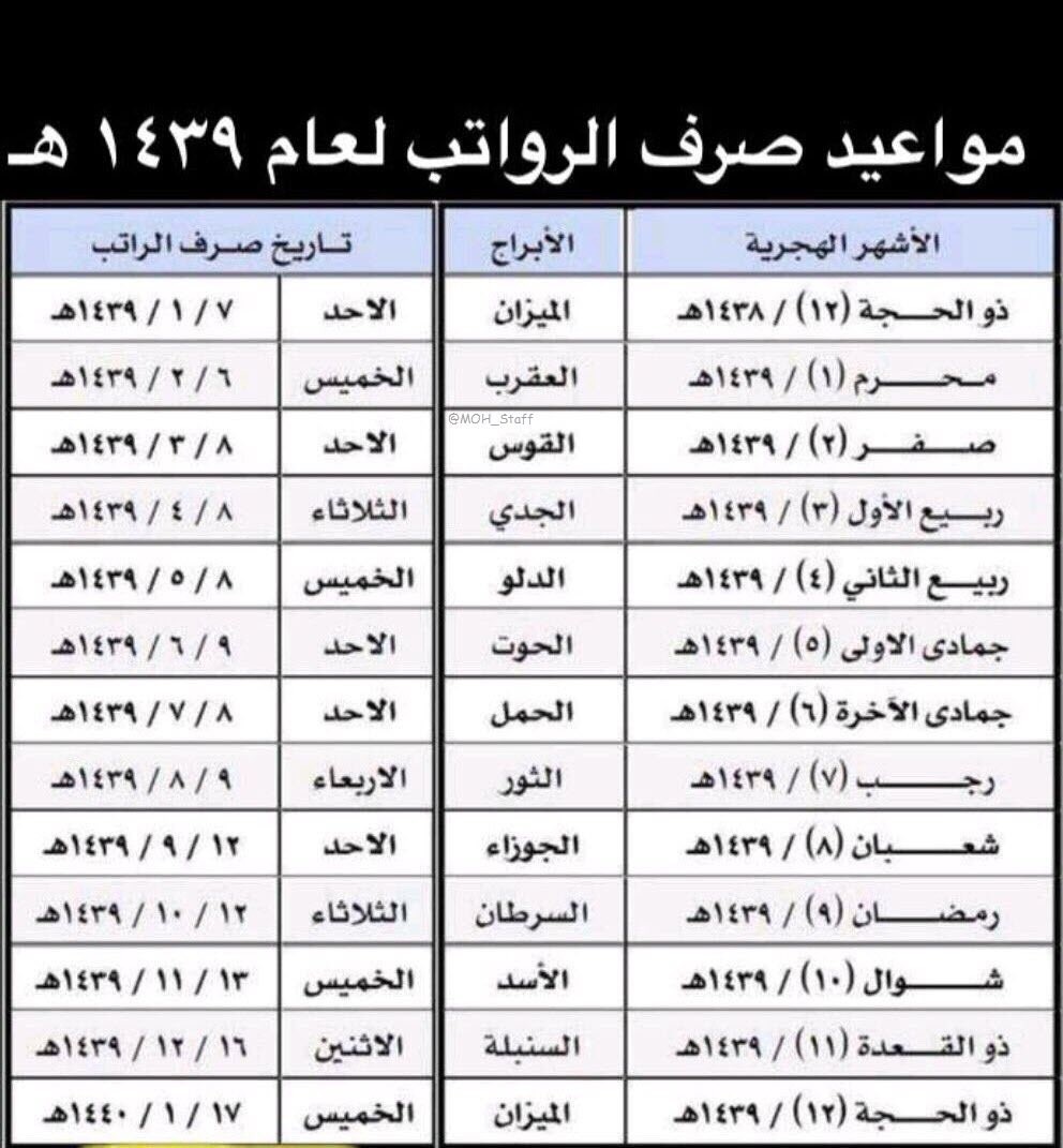 مواعيد نزول الرواتب 14390