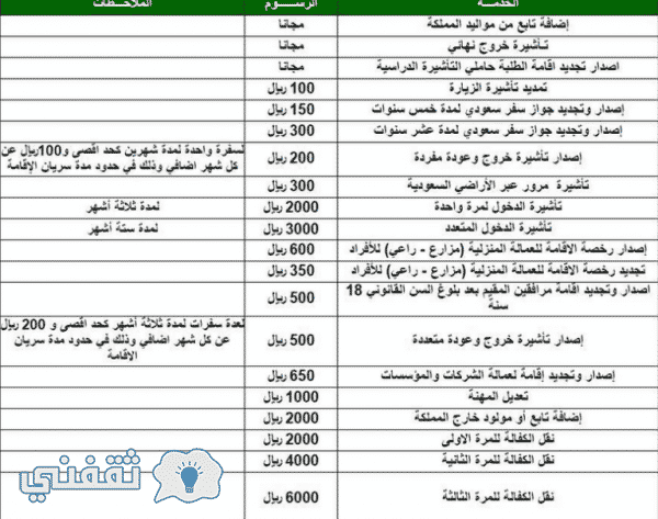 رسوم الجوازات