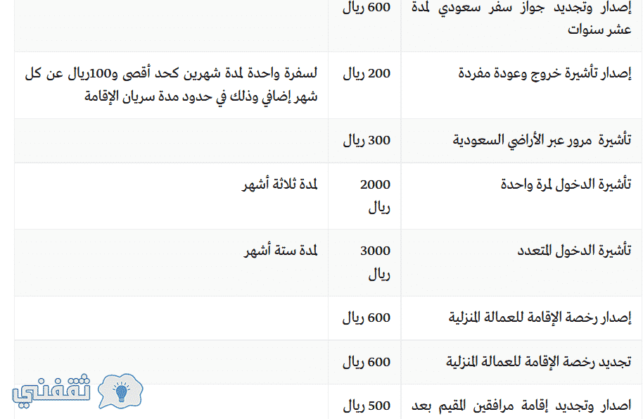 رسوم تمديد تاشيره الخروج والعوده السعوديه