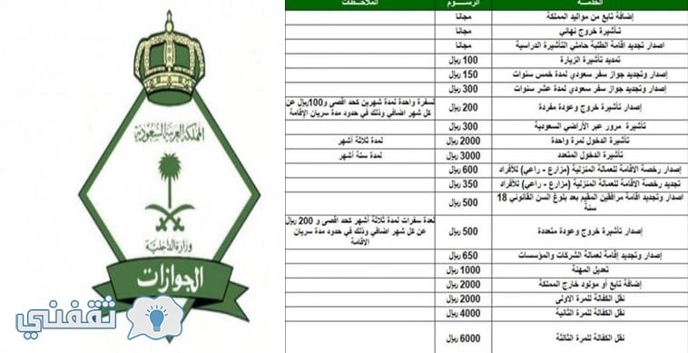 رسوم لاجوازات