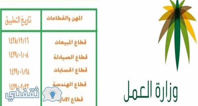 إيقاف تجديد الإقامات