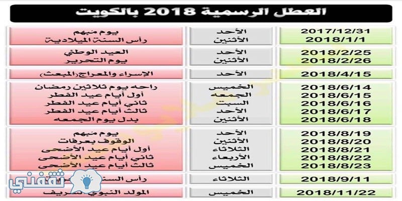 الإجازات الرسمية بالكويت لعام 2018