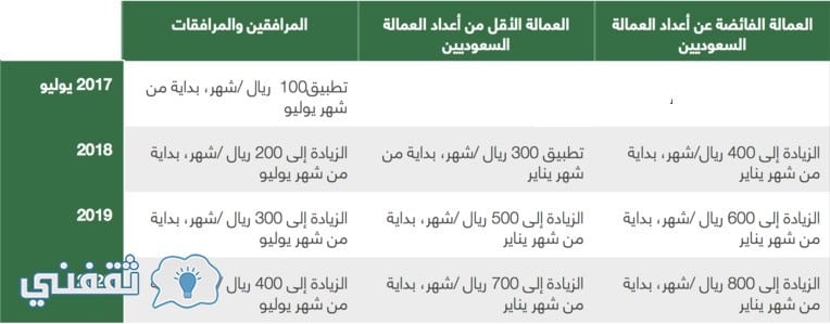 رسوم المرافقين