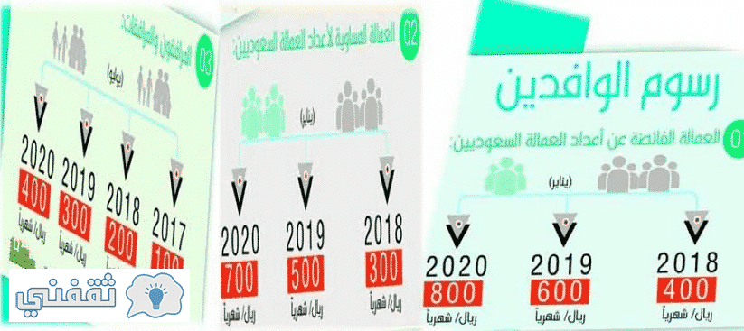 تقسيط رسوم المرافقين في السعودية