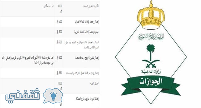 تكلفة تجديد الإقامة