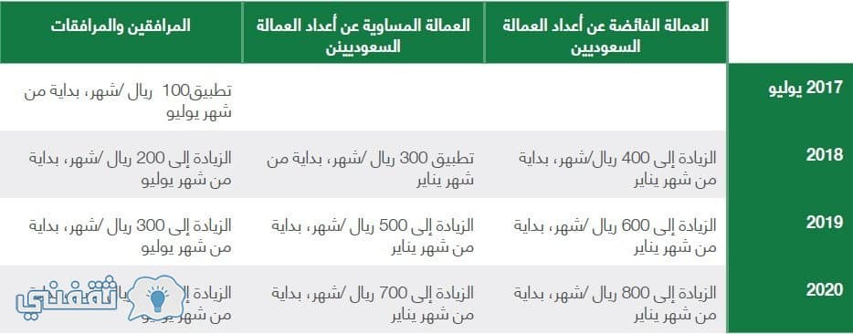 عاجل الغاء رسوم المرافقين