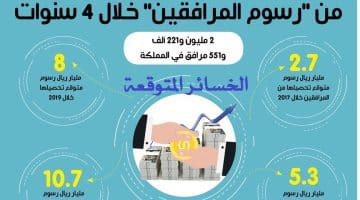 رسوم المرافقين بالسعودية