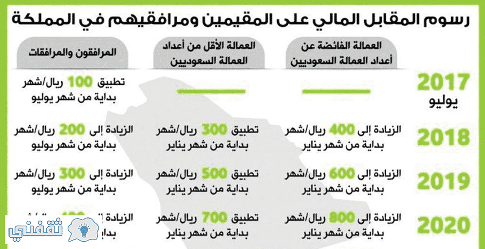 الغاء رسوم المرافقين