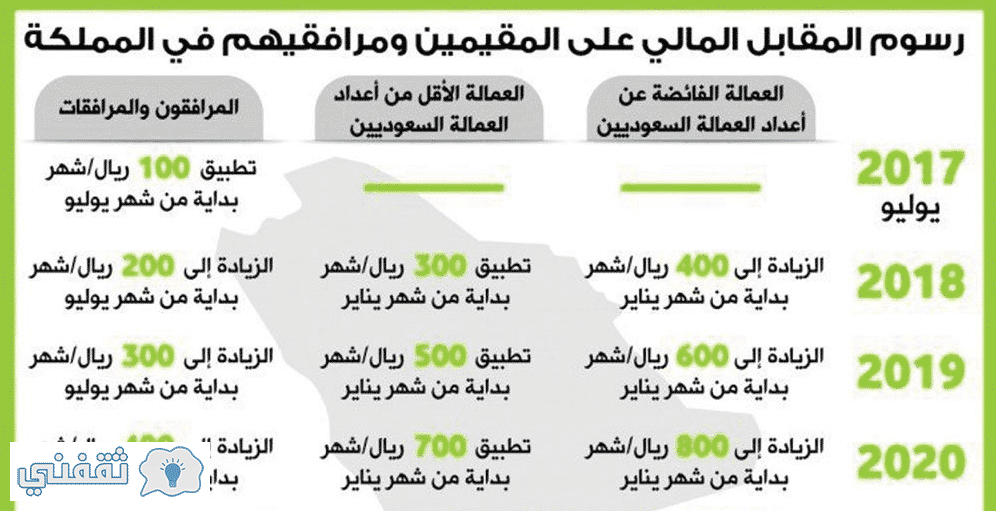 تقسيط رسوم المرافقين