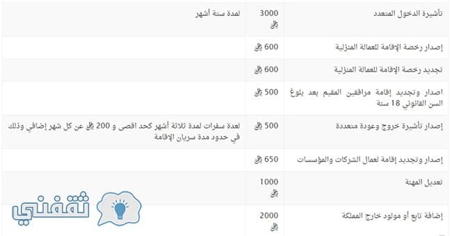 رسوم المقيمين