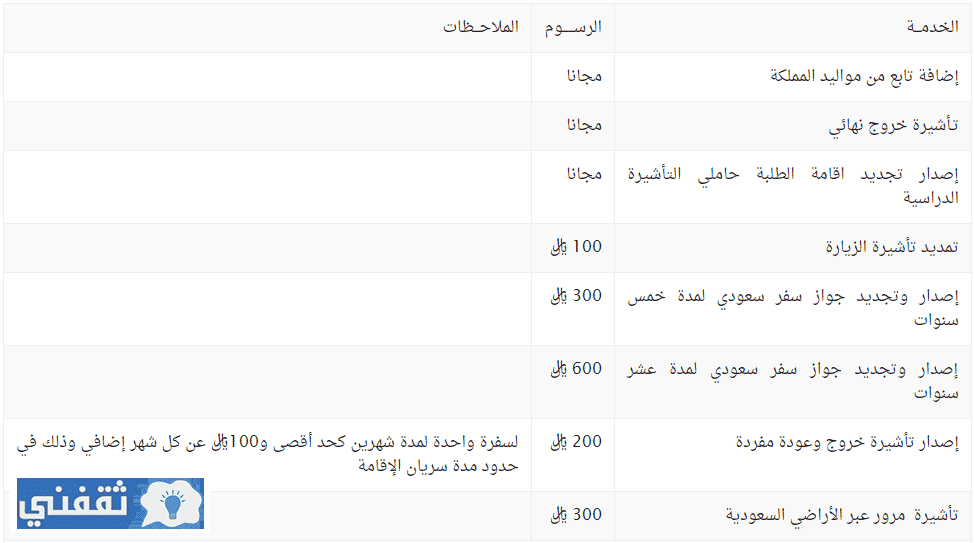 مدة الرد على طلب الزيارة العائلية 2012.html