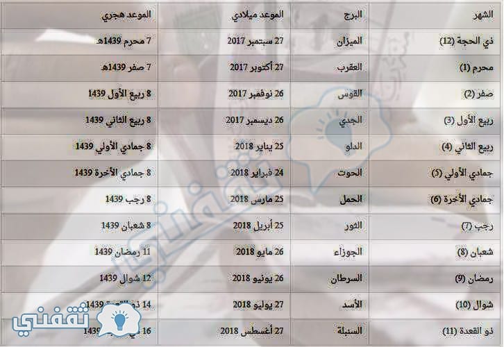 مواعيد صرف مرتبات الموظفين بالمملكة العربية السعودية