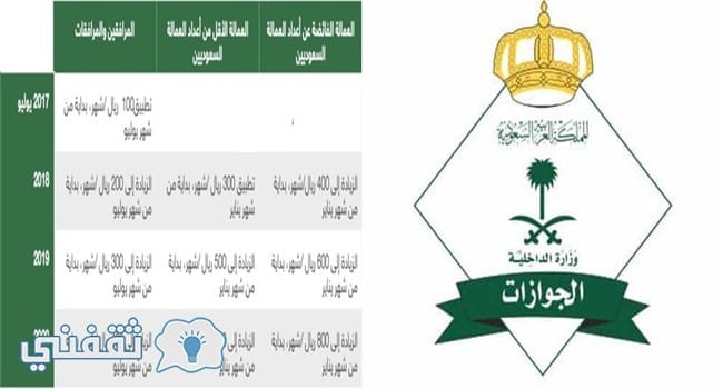 رسوم المرافقين