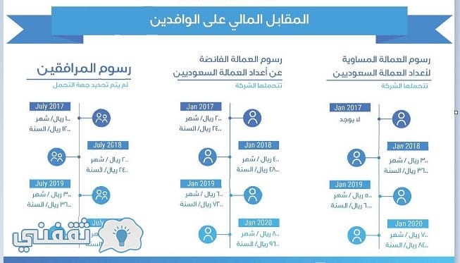 رسوم المرافقين