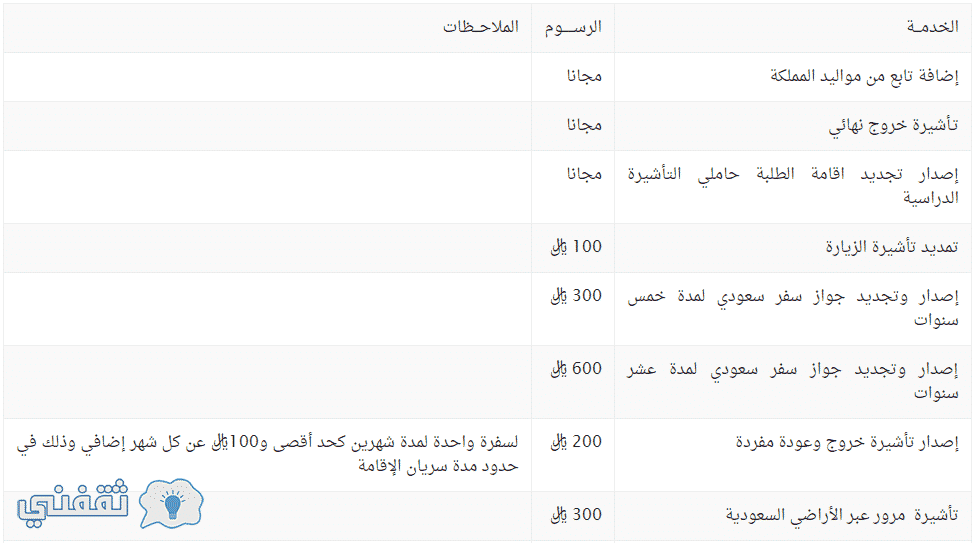 قائمة برسوم تجديد الإقامة للمقيمين في المملكة