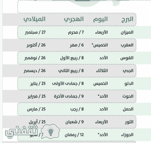 باقات موبايلي