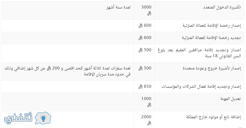 قائمة برسوم تجديد الإقامة للمقيمين في المملكة