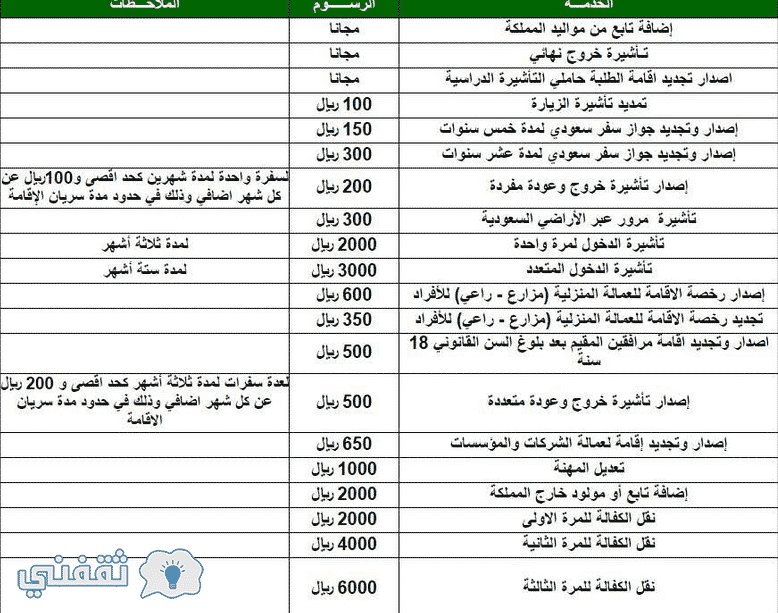 قيمة الرسوم النهائية