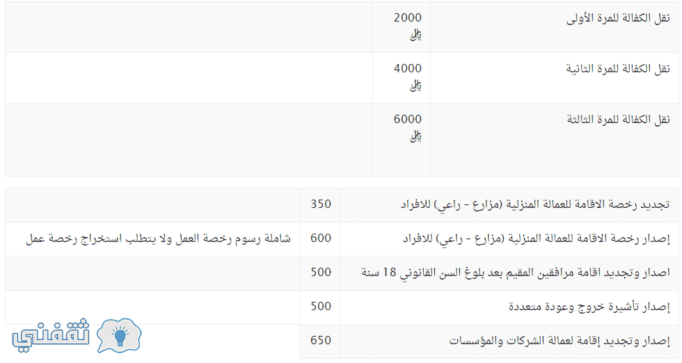 قائمة برسوم تجديد الإقامة للمقيمين في المملكة