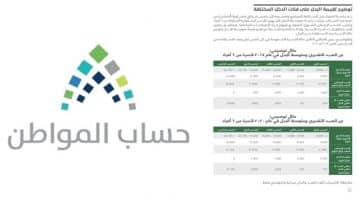 حاسبة حساب المواطن