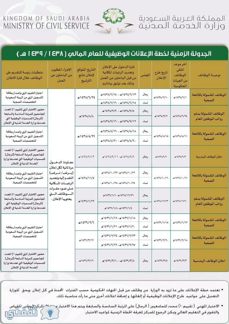 تصنيع اكتشاف وزارة الخدمة المدنية وظائف تعليم المرأة كومرتينسات كوم