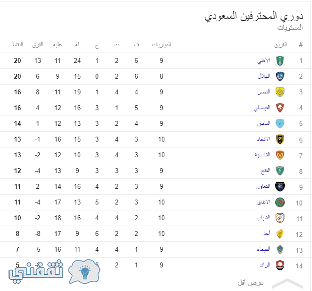 موقع الهيئة العامة للزكاة والدخل التوظيف