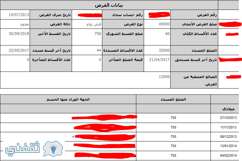 الاستعلام عن المبالغ المتبقية في بنك التسليف ثقفني
